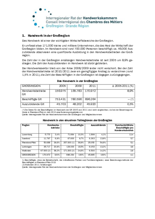 Strategiepapier Handwerk